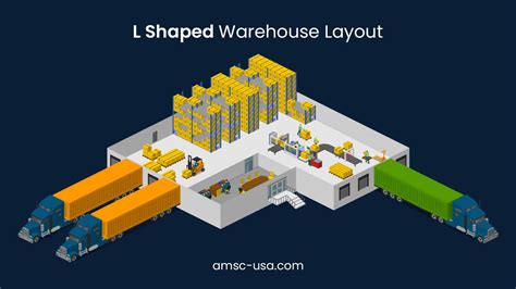 斜坡 通道 倉庫|Chapter 9 Warehouse Layout